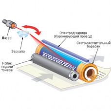 Принцип печати и устройство лазерного картриджа